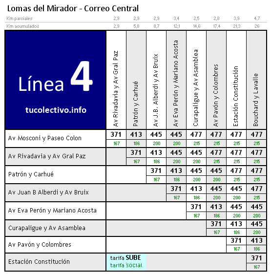 tarifa colectivo línea 4